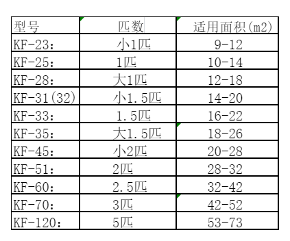 永昌空调维修