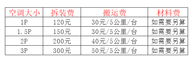 永昌空调移机及费用电话在哪里找